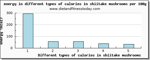 calories in shiitake mushrooms energy per 100g